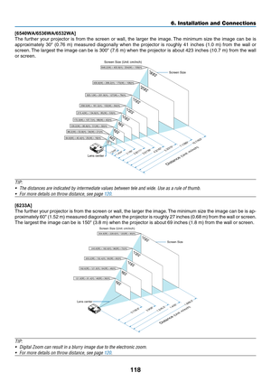 Page 129118
6. Installation and Connections
[6540WA/6536WA/6532WA]
The	further	 your	projector	 is	from	 the	screen	 or	wall,	 the	larger	 the	image. 	The	 minimum	 size	the	image	 can	be	is	
approximately	 30"	(0.76	 m)	measured	 diagonally	 when	the	projector	 is	roughly	 41	inches	 (1.0	m)	from	 the	wall	 or	
screen. 	The	 largest	 the	image	 can	be	is	300"	 (7.6	m)	when	 the	projector	 is	about	 423	inches	 (10.7	m)	from	 the	wall	
or screen.
300
Distance 
(Unit:  m/inch)
Screen Size
Screen Size...