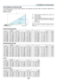 Page 131120
6. Installation and Connections
B
D
Cα
Throw Distance and Screen Size
The	
following	 shows	the	proper	 relative	 positions	 of	the	 projector	 and	screen. 	Refer	 to	the	 table	 to	determine	 the	
position	of	installation.
Distance Chart
B	=	 Vertical 	distance 	between 	lens 	center 	and	
screen center
C	=	 Throw	distance
D	=	 Vertical 	distance 	between 	lens 	center 	and	
screen	 bottom	 (top	of	screen	 for	ceiling	 ap-
plication)
α
	=	 Throw	angle
NOTE:	 The	values	 in	the	 tables	 are	design...