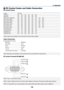 Page 161150
8. Appendix
❻ PC Control Codes and Cable Connection
PC Control Codes
Function Code Data
POWER ON 02H 00H 00H 00H 00H 02H
POWER OFF  02H 01H 00H 00H 00H 03H
INPUT SELECT COMPUTER  02H 03H 00H 00H 02H 01H 01H 09H
INPUT SELECT HDMI 1  02H 03H 00H 00H 02H 01H A1H A9H
INPUT SELECT HDMI 2  02H 03H 00H 00H 02H 01H A2H AAH
INPUT SELECT VIDEO  02H 03H 00H 00H 02H 01H 06H 0EH
INPUT SELECT USB-A  02H 03H 00H 00H 02H 01H 1FH 27H
INPUT SELECT LAN  02H 03H 00H 00H 02H 01H 20H 28H
INPUT SELECT USB-B  02H 03H 00H...