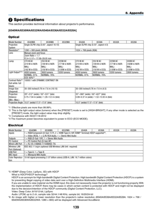 Page 150139
8. Appendix
❷ Specifications
This	section	provides	technical	information	about	projector’s	performance.
[6540WA/6536WA/6532WA/6540A/6536A/6532A/6528A]
Optical
Model Number6540WA                    6536WA 6532WA6540A                     6536A6532A 6528AProjection 
SystemSingle DLP® chip (0.65", aspect 16:10)Single DLP® chip (0.55", aspect 4:3)
Resolution*11280 × 800 pixels (WXGA)1024 × 768 pixels (XGA)
Lens Manual zoom and focus
Zoom Ratio = 1.7
F2.4–3.1/f = 17.09–29.05 mm
Lamp 270 W AC 
(219...