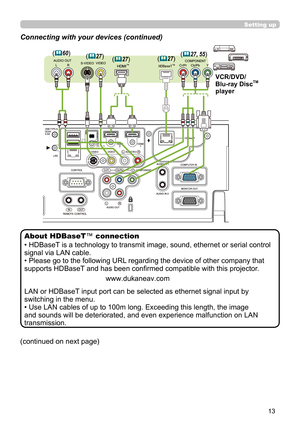 Page 1313
Setting up
Connecting with your devices (continued)
(continued on next page)
HDBaseTTM
VCR/DVD/
Blu-ray DiscTM 
player
(
27)
(27)
(27)
(60)
(27, 55)
• HDBaseT is a technology to transmit image, sound, ethernet or serial control 
signal via LAN cable.
• Please go to the following URL regarding the device of other company that 
supports HDBaseT and has been confi rmed compatible with this projector.
www.dukaneav.com
LAN or HDBaseT input port can be selected as ethernet signal input by 
switching in...