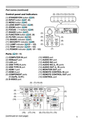 Page 55
Control panel and Indicators 
(1) STANDBY/ON button (
25)
(2) INPUT button (
27, 42)
(3) MENU button (
42) 
(4) LENS SHIFT  button (
30)
(5) ZOOM button (
30)
(6) FOCUS - /  + buttons (
30)
(7) SHADE button (
37)
(8) FUNCTION button (
23, 30)
(9) FILTER indicator (
124)
(10) SHADE indicator (
37)
(11) SECURITY indicator (
98)
(12) LAMP indicator (
121 ~ 123)
(13) TEMP indicator (
121 ~ 123) 
(14) POWER indicator (
25, 121 ~ 123)
Ports (
10 ~ 15)
(1) COMPUTER IN port
(2) HDBaseT  port
(3)...