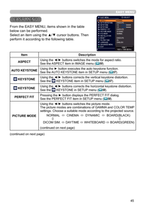 Page 4545
EASY MENU
EASY MENU
From the EASY MENU, items shown in the table 
below can be performed.
Select an item using the ▲/▼ cursor buttons. Then 
perform it according to the following table.
ItemDescription
ASPECT Using the ◄/► buttons switches the mode for aspect ratio.
See the ASPECT item in IMAGE menu (

50).
AUTO KEYSTONE Using the ► button executes the auto keystone function.See the AUTO KEYSTONE item in SETUP menu (
57).
 KEYSTONE Using the ◄/► buttons corrects the vertical keystone distortion.
See...