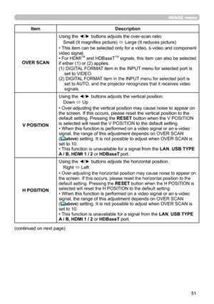 Page 5151
IMAGE menu
ItemDescription
OVER SCAN Using the ◄/► buttons adjusts the over-scan ratio.
Small (It magnifies picture)  ó Large (It reduces picture)
• This item can be selected only for a video, s-video and component 
video signal.
• 
For HDMITM and HDBaseTTM signals, this item can also be selected 
if either (1) or (2) applies. 
(1)  DIGITAL FORMAT item in the INPUT menu for selected port is 
set to VIDEO.
(2) 
 DIGITAL FORMAT item in the INPUT menu for selected port is 
set to AUTO, and the projector...