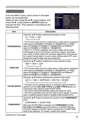 Page 5353
INPUT menu
INPUT menu
From the INPUT menu, items shown in the table 
below can be performed.
Select an item using the ▲/▼ cursor buttons, and 
press the ► cursor button or ENTER button to 
execute the item. Then perform it according to the 
following table.
ItemDescription
PROGRESSIVE Using the ▲/▼ buttons switches the progress mode.
TV  ó FILM 
ó OFF
  
• This function works only for a video signal, s-video signal, component 
video signal (of 480i@60 or 576i@50 or 1080i@50/60), an HDMITM 
signal (of...