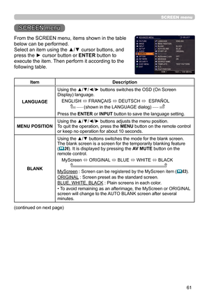 Page 6161
SCREEN menu
SCREEN menu
From the SCREEN menu, items shown in the table 
below can be performed.
Select an item using the ▲/▼ cursor buttons, and 
press the ► cursor button or ENTER button to 
execute the item. Then perform it according to the 
following table.
ItemDescription
LANGUAGE Using the ▲/▼/◄/► buttons switches the OSD (On Screen 
Display) language.
ENGLISH  ó FRANÇAIS 
ó DEUTSCH 
ó  ESPAÑOL
       
   (shown in the LANGUAGE dialog)   
Press the ENTER or INPUT button to save the language...