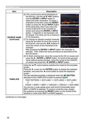 Page 6666
SCREEN menu
ItemDescription
SOURCE NAME (continued )(6) 
 The current name will be displayed on 
the first line. Use the ▲/▼/◄/► buttons 
and the ENTER or INPUT button to 
select and enter characters. To erase 1 
character at one time, press the 

RESET 
button or press the ◄ and INPUT button 
at the same time. Also if you move the 
cursor to DELETE or ALL CLEAR on 
screen and press the  ENTER or INPUT 
button, 1 character or all characters will 
be erased. The name can be a maximum 
of 16...