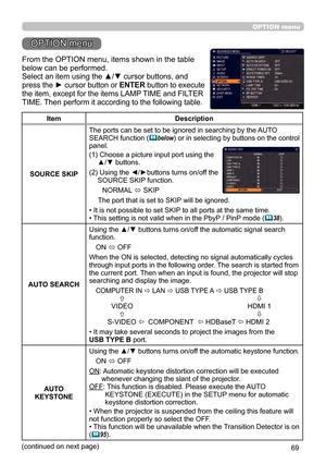 Page 6969
OPTION menu
OPTION menu
From the OPTION menu, items shown in the table 
below can be performed.
 
Select an item using the ▲/▼ cursor buttons, and 
press the ► cursor button or ENTER button to execute 
the item, except for the items LAMP TIME and FILTER 
TIME. Then perform it according to the following table.
ItemDescription
SOURCE SKIP The ports can be set to be ignored in searching by the AUTO 
SEARCH function (

below) or in selecting by buttons on the control 
panel. 
(1) 
 Choose a picture input...