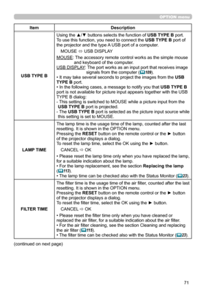 Page 7171
OPTION menu
ItemDescription
USB TYPE B
Using the ▲/▼ buttons selects the function of USB TYPE B port.  
To use this function, you need to connect the  USB TYPE B port of 
the projector and the type A USB port of a computer.
MOUSE 
ó USB DISPLAY
MOUSE: 
 The accessory remote control works as the simple mouse  
and keyboard of the computer.
USB DISPLAY: 
 The port works as an input port that receives image  
signals from the computer (
 109).
• It may take several seconds to project the images from the...