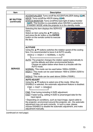 Page 7373
OPTION menu
ItemDescription
MY BUTTON (continued)
ACCENTUALIZER: Turns on/off the ACCENTUALIZER dialog  ( 49)
.
HDCR: Turns on/off the HDCR dialog (
 49).
STATUS MONITOR: Turns on/off the back light of status monitor  (
 23). This function is unavailable when SAVING is selected in 
STANDBY MODE while the projector is in the standby mode.
SERVICE Selecting this item displays the SERVICE 
menu.
Select an item using the ▲/▼ buttons, 
and press the ► button or the ENTER 
button on the remote control to...