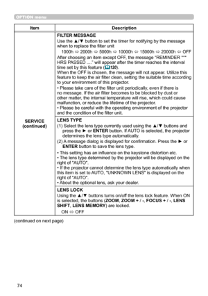 Page 7474
OPTION menu
ItemDescription
SERVICE
(continued) FILTER MESSAGE
Use the ▲/▼ button to set the timer for notifying by the message 
when to replace the filter unit 
1000h 
ó 2000h 
ó 5000h 
ó 10000h 
ó 15000h 
ó 20000h 
ó OFF
After choosing an item except OFF, the message “REMINDER *** 
HRS PASSED ....” will appear after the timer reaches the interval 
time set by this feature (
 120). 
When the OFF is chosen, the message will not appear. Utilize this 
feature to keep the air filter clean, setting the...