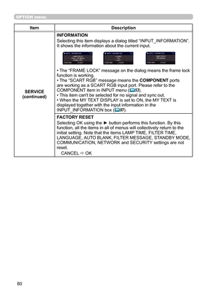 Page 8080
OPTION menu
ItemDescription
SERVICE
(continued) INFORMATION
Selecting this item displays a dialog titled “INPUT_INFORMATION”. 
It shows the information about the current input.
• The “FRAME LOCK” message on the dialog means the frame lock 
function is working. 
• The “SCART RGB” message means the COMPONENT ports 
are working as a SCART RGB input port. Please refer to the 
COMPONENT item in INPUT menu (

53).
• This item can't be selected for no signal and sync out.
• When the MY TEXT DISPLAY is...