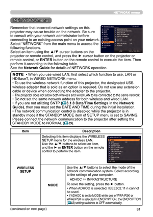 Page 8181
NETWORK menu
Remember that incorrect network settings on this 
projector may cause trouble on the network. Be sure 
to consult with your network administrator before 
connecting to an existing access point on your network.
Select “NETWORK” from the main menu to access the 
following functions. 
Select an item using the ▲/▼ cursor buttons on the 
projector or remote control, and press the ► cursor button on the projector or 
remote control, or ENTER button on the remote control to execute the item....