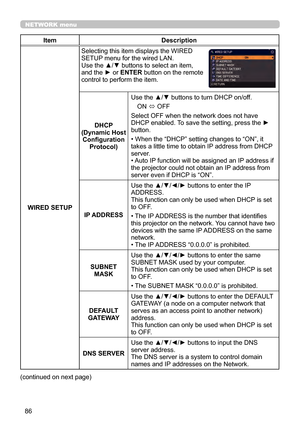 Page 8686
NETWORK menu
ItemDescription
WIRED SETUP Selecting this item displays the WIRED 
SETUP menu for the wired LAN.
Use the ▲/▼ buttons to select an item, 
and the ► or ENTER button on the remote 
control to perform the item.
DHCP  
(Dynamic Host  Configuration  Protocol) Use the ▲/▼ buttons to turn DHCP on/off.
ON 
ó OFF
Select OFF when the network does not have 
DHCP enabled. To save the setting, press the ► 
button.
• When the “DHCP” setting changes to “ON”, it 
takes a little time to obtain IP address...