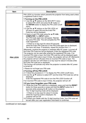 Page 9494
SECURITY menu
ItemDescription
PIN LOCK
PIN LOCK is a function which prevents the projector from being used unless 
a registered Code is input.
1 Turning on the PIN LOCK1-1  Use the ▲/▼ buttons on the SECURITY menu 
to select PIN LOCK and press the ► button or 
the ENTER button to display the PIN LOCK on/off 
menu.
1-2 
 Use the ▲/▼ buttons on the PIN LOCK on/
off menu to select ON and the Enter PIN 
Code box will be displayed. 
1-3 
 Input a 4 part PIN code using the ▲/▼/◄/►, 
COMPUTER 1 or INPUT...