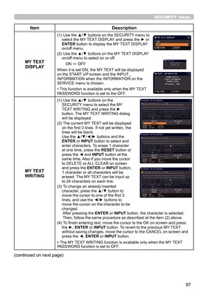 Page 9797
SECURITY menu
ItemDescription
MY TEXT  DISPLAY
(1)  Use the ▲/▼ buttons on the SECURITY menu to 
select the MY TEXT DISPLAY and press the ► or 
ENTER
 button to display the MY TEXT DISPLAY 
on/off menu.
(2) 
 Use the ▲/▼ buttons on the MY TEXT DISPLAY 
on/off menu to select on or of

f.
ON  ó OFF
When it is set ON, the MY TEXT will be displayed 
on the START UP screen and the INPUT_
INFORMATION when the INFORMATION on the 
SERVICE menu is chosen.
• This function is available only when the MY TEXT...