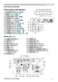 Page 55
Control panel and Indicators 
(1) STANDBY/ON button (
25)
(2) INPUT button (
27, 42)
(3) MENU button (
42) 
(4) LENS SHIFT  button (
30)
(5) ZOOM button (
30)
(6) FOCUS - /  + buttons (
30)
(7) SHADE button (
37)
(8) FUNCTION button (
23, 30)
(9) FILTER indicator (
124)
(10) SHADE indicator (
37)
(11) SECURITY indicator (
98)
(12) LAMP indicator (
121 ~ 123)
(13) TEMP indicator (
121 ~ 123) 
(14) POWER indicator (
25, 121 ~ 123)
Ports (
10 ~ 15)
(1) COMPUTER IN port
(2) HDBaseT  port
(3)...