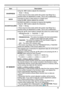 Page 4949
PICTURE menu
ItemDescription
SHARPNESS Using the ◄/► buttons adjusts the sharpness.
Weak  ó Strong
• There may be some noise and/or the screen may flicker for a 
moment when an adjustment is made. This is not a malfunction.
HDCR A function to show a clear picture in a bright room. 
Using the
◄/► buttons adjusts the contrast.
ACCENTUALIZER ACCENTUALIZER is a function to improve the legibility.
Using the ◄/► buttons adjusts the sharpness.
Weak  ó Strong
• There may be some noise and/or the screen may...