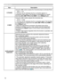Page 5252
IMAGE menu
ItemDescription
H PHASE
Using the ◄/► buttons adjusts the horizontal phase to eliminate flicker.
Right  ó Left
• This item can be selected only for a computer signal or a 
component video signal. This function is unavailable for a signal 
from the LAN, USB TYPE A / B,  HDMI 1 / 2 or HDBaseT port.
H SIZE Using the ◄/► buttons adjusts the horizontal size.
Small  ó Large
• This item can be selected only for a computer signal. This function 
is unavailable for a signal from the  LAN, USB TYPE A...