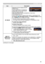 Page 8989
NETWORK menu
ItemDescription
MY IMAGE Selecting this item displays the 
MY 
IMAGE menu. 
Use the application to transfer the 
image data. It can be downloaded 
from the Hitachi web site.
(http://www.hitachi-america.us/projectors or http://www.
hitachidigitalmedia.com).
Use the ▲/▼ buttons to select an item which is a still image by the 
MY IMAGE (
 4. My Image Function in the Network Guide) and the 
► or ENTER button to display the image.
• The item without image stored cannot be selected.
• The...