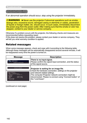 Page 142142
Troubleshooting
Troubleshooting
If an abnormal operation should occur, stop using the projector immediately.
Otherwise if a problem occurs with the projector, the following checks and measures are 
recommended before requesting repair. 
If this does not resolve the problem, please contact your dealer or service company. They 
will tell you what warranty condition is applied.
►Never use the projector if abnormal operations such as smoke, 
strange odor, excessive sound, damaged casing or elements or...