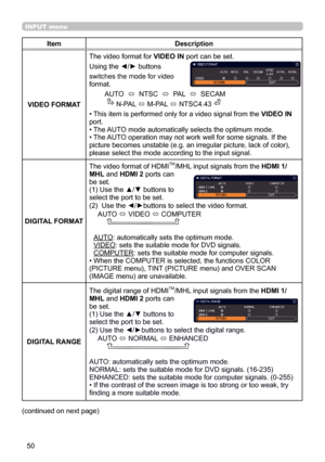 Page 5050
INPUT menu
ItemDescription
VIDEO FORMAT The video format for VIDEO IN port can be set.
 Using the ◄/► buttons 
switches the mode for video 
format.
AUTO   ó  NTSC  
ó  PAL  
ó  SECAM
      N-PAL  ó M-PAL 
ó NTSC4.43 
• This item is performed only for a video signal from the  VIDEO IN 
port.
• The AUTO mode automatically selects the optimum mode.
• The AUTO operation may not work well for some signals. If the 
picture becomes unstable (e.g. an irregular picture, lack of color), 
please select the mode...