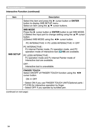 Page 9494
Presentation tools
Interactive Function (continued)
ItemDescription
IWB SETUPSelect this item and press the ► cursor button or ENTER 
button to display IWB SETUP menu.
Select an item using the ▲/▼ cursor buttons.
IWB MODE
Press the ► cursor button or ENTER button to set IWB MODE.
(1)Select the input port to change setting using the ▲/▼ cursor 
button.
(2)Select IWB MODE using the ◄/► cursor button.
    PC INTERACTIVE 
⇔ PC LESS INTERACTIVE 
⇔ OFF
PC INTERACTIVE : PJ internal Painter mode, PJ operation...