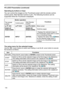 Page 11811 8
Presentation tools
PC-LESS Presentation (continued)
The setup menu for the selected image
Use the ◄/► cursor buttons to switch each setting or use the ► cursor button to execute 
the functions as follows.
ItemFunctions
RETURN Press the ► cursor button or ENTER to return to the Thumbnail screen.
START Switch to ON to set the selected image as the first image in the Slideshow
. 
This setting information will be saved in the “playlist.txt” file (
125).
STOP Switch to ON to set the selected image as...