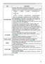 Page 3939
EASY MENU
ItemDescription
PICTURE MODE Using the ◄/► buttons switches the picture mode.
The picture modes are combinations of GAMMA and COLOR TEMP 
settings. Choose a suitable mode according to the projected source.
 NORMAL   ó  CINEMA  
ó  DYNAMIC  
ó  BOARD(BLACK)
DICOM SIM.
 PHOTO  ó DAYTIME 
ó WHITEBOARD 
ó BOARD(GREEN)
• When the combination of GAMMA and COLOR TEMP differs 
from pre-assigned modes above, the display on the menu for the 
PICTURE MODE is “CUSTOM”. Please refer to the GAMMA and...