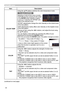 Page 4444
PICTURE menu
(continued on next page)
ItemDescription
COLOR TEMP Using the ▲/▼ buttons switches the color temperature mode.
To adjust CUSTOM
Selecting a mode whose name includes 
CUSTOM and then pressing the ► button 
or the ENTER button displays a dialog 
to aid you in adjusting the OFFSET and 
GAIN of the selected mode.
OFFSET adjustments change the color intensity on the whole tones 
of the test pattern.
GAIN adjustments mainly affect color intensity on the brighter tones 
of the test pattern....