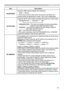 Page 4545
PICTURE menu
ItemDescription
SHARPNESS Using the ◄/► buttons adjusts the sharpness.
Weak  ó Strong
• There may be some noise and/or the screen may flicker for a 
moment when an adjustment is made. This is not a malfunction.
ACTIVE IRIS
Using the ▲/▼ cursor buttons changes the active iris control mode.
PRESENTATION   ó  THEATER  
ó  OFF              
PRESENTATION :  The active iris displays the best presentation 
image for both bright and dark scenes.
THEATER : 
 The active iris displays the best...