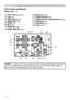 Page 66
Introduction
Part names (continued)
Ports (
12 ~ 17)
(1) USB TYPE A  port 
(x2)
(2) LAN  port 
(3) USB TYPE B port 
(4) 
 HDMI1/MHL port
(5) HDMI2 port
(6) MIC port 
(7) 

AUDIO IN1 port 
(8) AUDIO IN2(L,R) ports  (9) AUDIO OUT  port 
(10) 
 COMPUTER IN1 port
(11) COMPUTER IN2 / MONITOR OUT port 
(12) VIDEO IN

 port 
(13) CONTROL port 
(14) Option  port *
(1)
(12)
(8)
(6) (11)
(10)
(2)
(3)
(4)
(7)
(9)
(13) (14)
* Option port is a port used only when using the optional part (FT
-01B). 
A cover is...