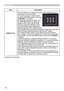 Page 5656
SETUP menu
ItemDescription
PERFECT FIT This item allows you to adjust the shape of the projected image in
each of the corners and sides.
(1) Choose a corner or side to adjust 
using the ▲/▼/◄/► buttons and press 
the ENTER or 
 button.
(2) Adjust the distortion as below. Use 
the ▲/▼/◄/► buttons to adjust the 
position of the corner. Use the ▲/▼ 
buttons to adjust the distortion of the 
top or bottom side, after defining the 
adjusting position with the ◄/► buttons.
Use the ◄/► buttons to adjust the...