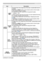 Page 5959
SETUP menu
ItemDescription
LAMP &  FILTER LAMP 
TIME The lamp time is the usage time of the lamp, counted after the last 
resetting.
Pressing the RESET button on the remote control or the ► button 
of the projector displays a dialog. 
To reset the lamp time, select the OK using the ► button.
CANCEL 
ð OK
• Please reset the lamp time only when you have replaced the lamp, 
for a suitable indication about the lamp.
• For the lamp replacement, see the section "Replacing the lamp"  
(
 135).
• The...