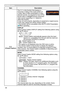 Page 6868
SCREEN menu
ItemDescription
C.C.
(Closed Caption) The C.C. is the function that displays a 
transcript or dialog of the audio portion of 
a video, files or other presentation or other 
relevant sounds. It is required to have NTSC 
format video or 480i@60 format component 
video source supporting C.C. feature to 
utilize this function.
It may not work properly, depending on equipment or signal source. 
In this case, please turn off the Closed Caption.
• This function will be unavailable when the...