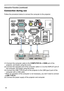 Page 9090
Presentation tools
Follow the procedure below to connect the computer to the projector.
Connection during use
(1)  Connect the computer cable to the COMPUTER IN or HDMI port of the 
projector, and fasten using the screw.
(2) 
 Connect the opposite end of the computer cable in (1) to the DISPLA Y port of 
the computer, and fasten using the screw.
(3) 
 Connect the USB TYPE B port of the projector to the USB type A port of the 
computer with a USB cable.
* 
 When an operation of the computer is not...