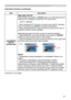 Page 9797
Presentation tools
Interactive Function (continued)
ItemDescription
CALIBRATE 
SETUP
(Continued) IWB AREA SETUP
Press the 
▶ cursor button or ENTER button to set IWB AREA SETUP.
Select AUTO or MANUAL using the ▲ / ▼ cursor button.
    AUTO  ⇔ MANUAL
・ When selecting AUTO, the area of mouse cursor with PC operation 
mode of Interactive tool 
(101) is adjusted automatically .
・ When selecting MANUAL, Adjust the area of mouse cursor with PC 
operation mode by manual operation.
Adjusting the area of...