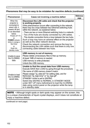 Page 152152
PhenomenonCases not involving a machine defectReference 
page
When the 
projector is 
connected to  wired LAN, it 
powers off and 
on as described  below.
Powers off
POWER indicator  blinks in orange a  few times
Goes into  
standby mode
Disconnect the LAN cable and check that the projector 
is working properly.
If this phenomenon occurs after connecting to the network, 
there may be a loop between two Ethernet switching hubs 
within the network, as explained below.
- There are two or more Ethernet...