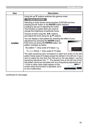 Page 4343
PICTURE menu
ItemDescription
GAMMA Using the ▲/▼ buttons switches the gamma mode.
To adjust CUSTOM
Selecting a mode whose name includes CUSTOM and then 
pressing the ► button or the ENTER button displays  
a dialog to aid you in adjusting the mode. 
This function is useful when you want to  
change the brightness of particular tones.
Choose an item using the ◄/► buttons,  
and adjust the level using the ▲/▼ buttons.
You can display a test pattern for checking the effect of your 
adjustment by pressing...