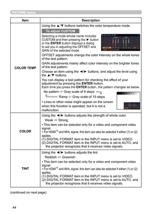 Page 4444
PICTURE menu
(continued on next page)
ItemDescription
COLOR TEMP Using the ▲/▼ buttons switches the color temperature mode.
To adjust CUSTOM
Selecting a mode whose name includes 
CUSTOM and then pressing the ► button 
or the ENTER button displays a dialog 
to aid you in adjusting the OFFSET and 
GAIN of the selected mode.
OFFSET adjustments change the color intensity on the whole tones 
of the test pattern.
GAIN adjustments mainly affect color intensity on the brighter tones 
of the test pattern....