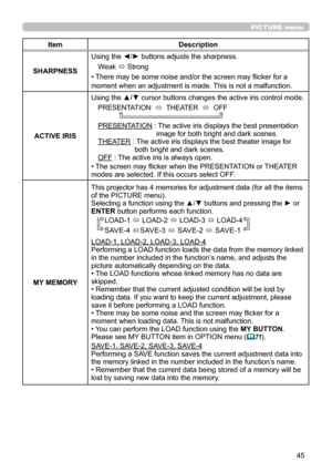 Page 4545
PICTURE menu
ItemDescription
SHARPNESS Using the ◄/► buttons adjusts the sharpness.
Weak  ó Strong
• There may be some noise and/or the screen may flicker for a 
moment when an adjustment is made. This is not a malfunction.
ACTIVE IRIS
Using the ▲/▼ cursor buttons changes the active iris control mode.
PRESENTATION   ó  THEATER  
ó  OFF              
PRESENTATION :  The active iris displays the best presentation 
image for both bright and dark scenes.
THEATER : 
 The active iris displays the best...