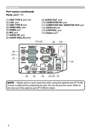 Page 66
Introduction
Part names (continued)
Ports (
12 ~ 17)
(1) USB TYPE A  port 
(x2)
(2) LAN  port 
(3) USB TYPE B port 
(4) 
 HDMI1/MHL port
(5) HDMI2 port
(6) MIC port 
(7) 

AUDIO IN1 port 
(8) AUDIO IN2(L,R) ports  (9) AUDIO OUT  port 
(10) 
 COMPUTER IN1 port
(11) COMPUTER IN2 / MONITOR OUT port 
(12) VIDEO IN

 port 
(13) CONTROL port 
(14) Option  port *
(1)
(12)
(8)
(6) (11)
(10)
(2)
(3)
(4)
(7)
(9)
(13) (14)
* Option port is a port used only when using the optional part (FT
-01B). 
A cover is...