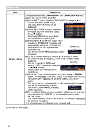 Page 5252
INPUT menu
ItemDescription
RESOLUTION The resolution for the 
COMPUTER IN1 and COMPUTER IN2 input 
signals can be set on this projector.
(1) 
 In the INPUT menu select the RESOLUTION using the ▲/▼ 
buttons and press the ► button. 
The RESOLUTION menu will be  
displayed.
(2) 
 In the RESOLUTION menu select the 
resolution you wish to display using 
the ▲/▼ buttons.  
Selecting AUTO will set a resolution 
appropriate to the input signal.
(3) 
 Pressing the ► or ENTER button when 
selecting a STANDARD...