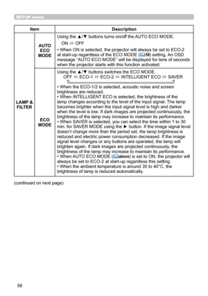 Page 5858
SETUP menu
(continued on next page)
ItemDescription
LAMP &  FILTER AUTO 
ECO 
MODE Using the ▲/▼ buttons turns on/off the AUTO ECO MODE.
ON  ó OFF
• When ON is selected, the projector will always be set to ECO-2 
at start-up regardless of the ECO MODE (
 58) setting. An OSD 
message “AUTO ECO MODE” will be displayed for tens of seconds 
when the projector starts with this function activated.
ECO 
MODE Using the ▲/▼ buttons switches the ECO MODE.
     OFF 
ó ECO-1 
ó ECO-2 
ó INTELLIGENT ECO 
ó SAVER...