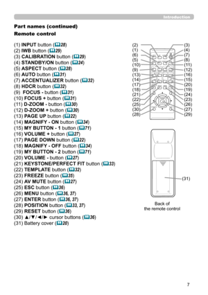 Page 77
Introduction
Part names (continued)
Remote control
(1) INPUT button (
28)
(2) IWB button (
29)
(3) CALIBRATION button (
29)
(4) STANDBY/ON button (
24)
(5) ASPECT button (
28)
(6) AUTO button (
31)
(7) ACCENTUALIZER button (
32)
(8) HDCR  button (
32)
(9)  FOCUS - button (
31)
(10) FOCUS + button (
31)
(11) D-ZOOM - button (
30) 
(12) D-ZOOM + button (
30) 
(13) PAGE UP button (
22) 
(14) MAGNIFY - ON button (
34) 
(15) MY BUTTON - 1 button (
71) 
(16) VOLUME + button (
27) 
(17) PAGE...