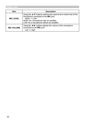 Page 6262
AUDIO menu
ItemDescription
MIC LEVEL
Using the ▲/▼ buttons switches the input level to match that of the 
microphone connected to the MIC port.
HIGH  ó LOW
HIGH: for a microphone with an amplifier.
LOW: for a microphone without an amplifier.
MIC VOLUME
Using the ◄/► buttons adjusts the volume of the microphone 
connected to the MIC port.
Low  ó High 
