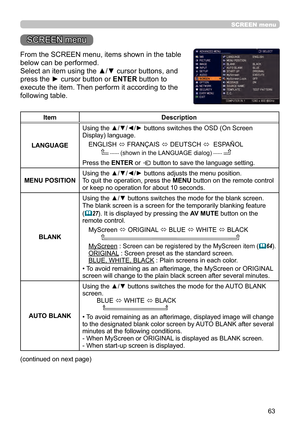Page 6363
SCREEN menu
SCREEN menu
From the SCREEN menu, items shown in the table 
below can be performed.
Select an item using the ▲/▼ cursor buttons, and 
press the ► cursor button or ENTER button to 
execute the item. Then perform it according to the 
following table.
ItemDescription
LANGUAGE Using the ▲/▼/◄/► buttons switches the OSD (On Screen 
Display) language.
ENGLISH  ó FRANÇAIS 
ó DEUTSCH 
ó  ESPAÑOL
       
  (shown in the LANGUAGE dialog)  
Press the ENTER or  button to save the language setting....