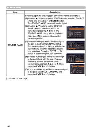 Page 6666
SCREEN menu
ItemDescription
SOURCE NAME Each input port for this projector can have a name applied to it.
(1) 
 Use the ▲/▼ buttons on the SCREEN menu to select SOURCE 
NAME and press the ► or ENTER button.  
The SOURCE NAME menu will be displayed.
(2) 
 Use the ▲/▼ buttons on the SOURCE 
NAME menu to select the port to be 
named and press the ► button. The 
SOURCE NAME dialog will be displayed.
Right side of the menu is blank until a 
name is specified.
(3) 
 Select an icon you would like to assign...