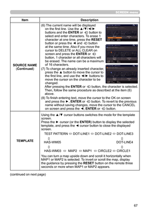 Page 6767
SCREEN menu
ItemDescription
SOURCE NAME (Continued )(6) 
 The current name will be displayed 
on the first line. Use the ▲/▼/◄/► 
buttons and the ENTER or 
 button to 
select and enter characters. To erase 1 
character at one time, press the RESET 
button or press the ◄ and 
 button 
at the same time. Also if you move the 
cursor to DELETE or ALL CLEAR on 
screen and press the  ENTER or 
 
button, 1 character or all characters will 
be erased. The name can be a maximum 
of 16 characters.
(7) 
 To...