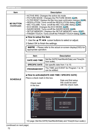 Page 7272
OPTION menu
ItemDescription
MY BUTTON (Continued )• 
 ACTIVE IRIS: Changes the active iris mode.
• PICTURE MODE: Changes the PICTURE MODE (
 39).
•  FILTER RESET: Displays the filter time reset confirmation dialogue ( 59
).
•  RESOLUTION: Turns on/off the RESOLUTION dialog ( 52).
•  MIC VOLUME: Turns  on/off the MIC VOLUME dialog ( 62).
•  ECO MODE: Changes the ECO MODE ( 58).
•  SAVER MODE: Turns on/off the SAVER MODE ( 58).
• SETUP MEMORY: Displays the SETUP MEMORY menu ( 57).
• FINGER TOUCH:...